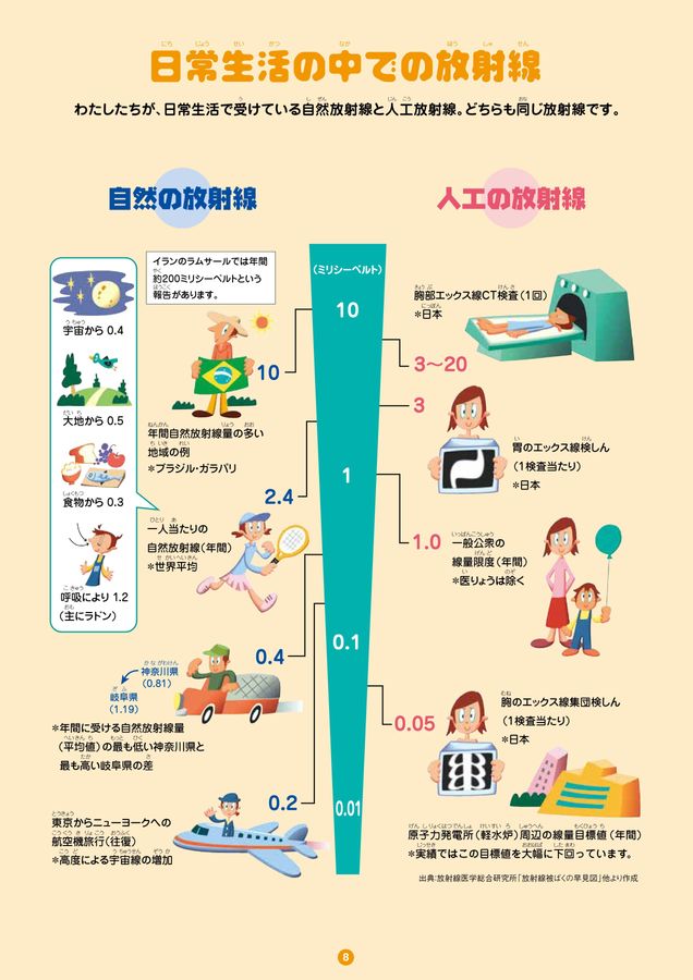 たんけん！はっけん！ほうしゃせん_20241021