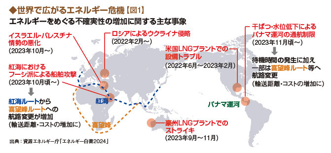 世界で広がるエネルギー危機の図