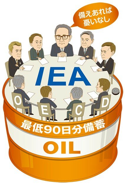 国際エネルギー機関の設立