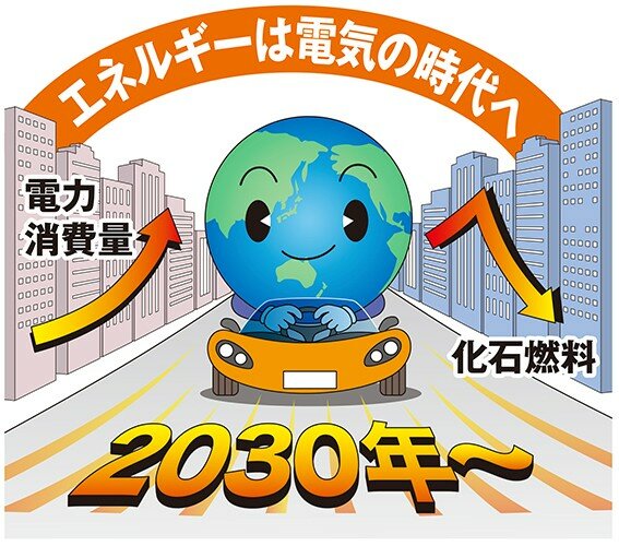 エネルギーは電気の時代へ