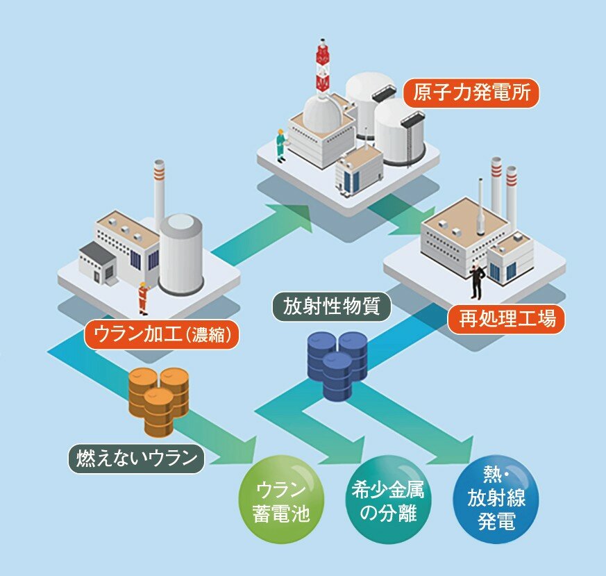 ◆NXR開発センターの取り組み