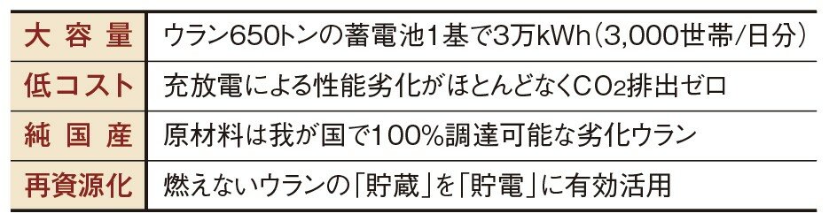 大容量ウラン蓄電池の特徴