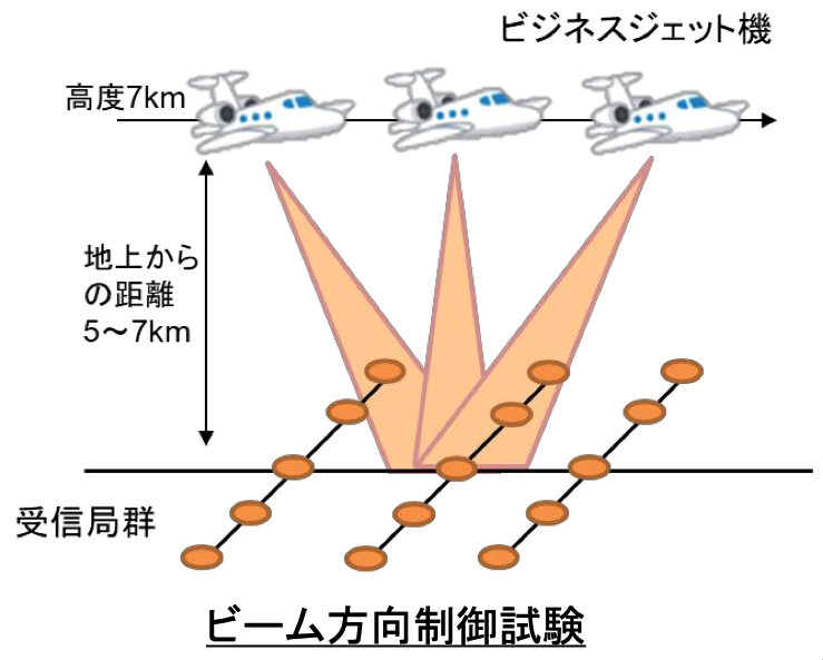 ビーム方向制御試験