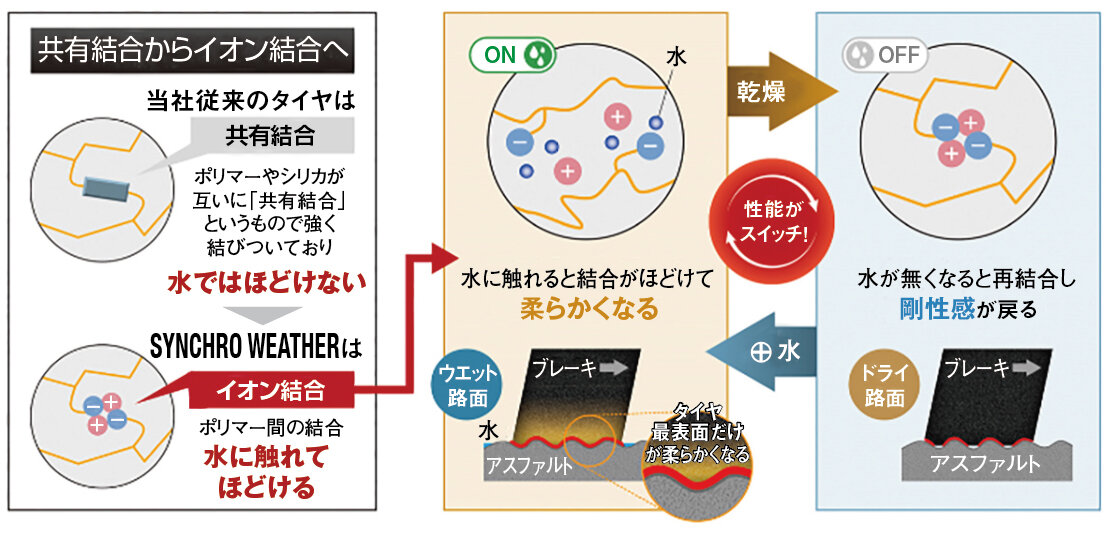 水スイッチ